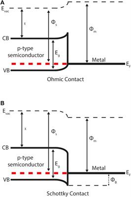 Modelling Interfaces in Thin-Film Photovoltaic Devices